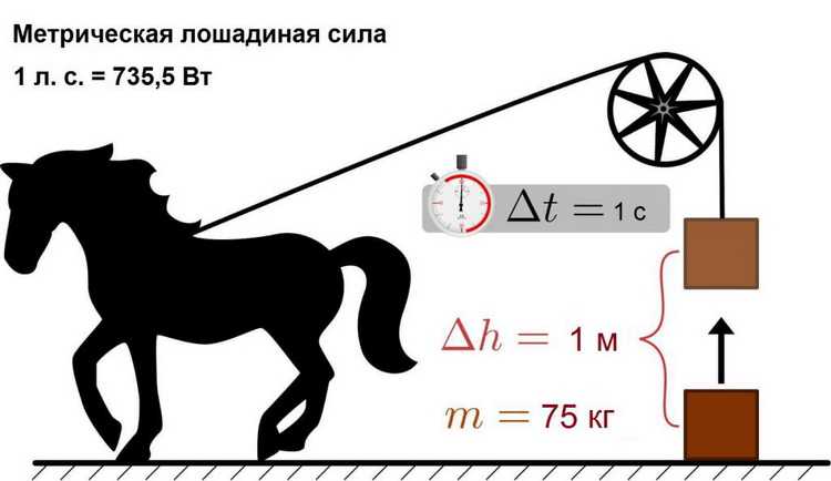 Конвертация лошадиной силы в киловатты: точное соотношение
