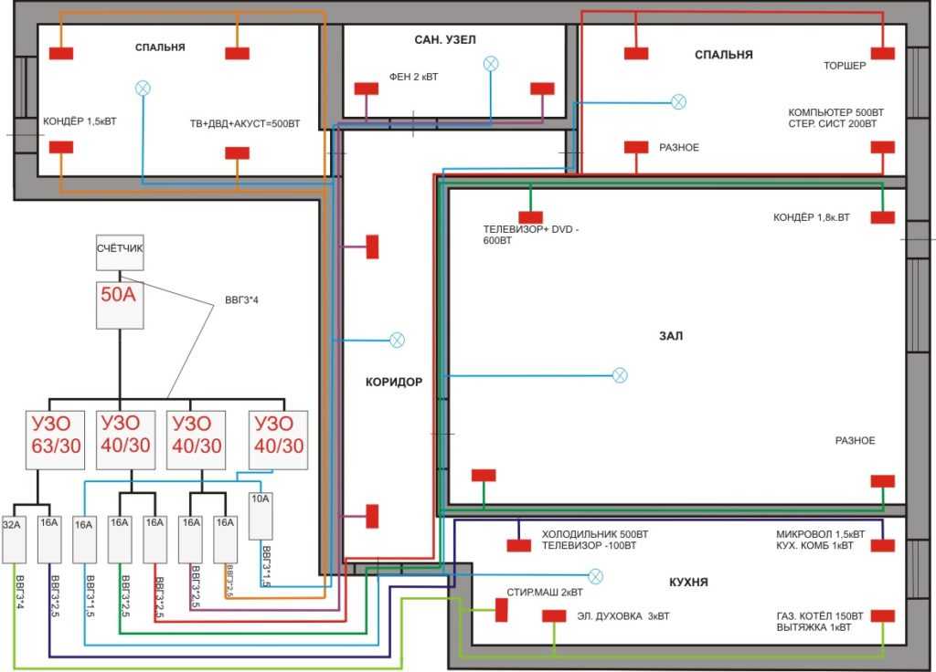Схема электропроводки в квартире панельного дома - всё о электрике