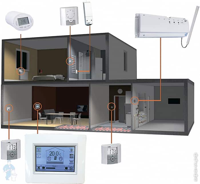 Настройка системы умного дома от ростелеком: датчики (дыма, открытия дверей, протечки воды) и камер