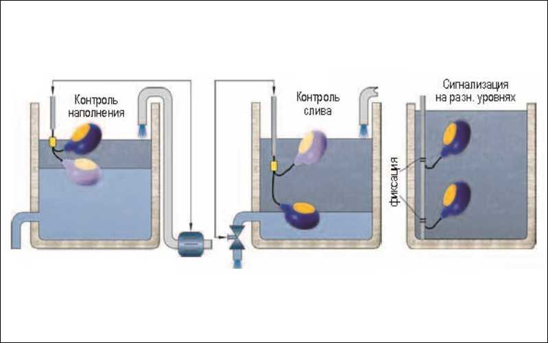 Подпитка системы отопления: схемы, принцип работы, устройство