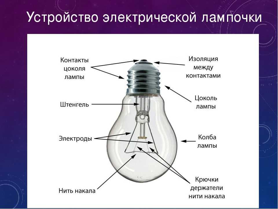 Устройство лампы накаливания, ее принцип действия, основные характеристики и область применения