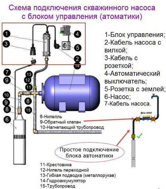 Рециркуляционный насос для горячей воды: с таймером, автомат и схема монтажа