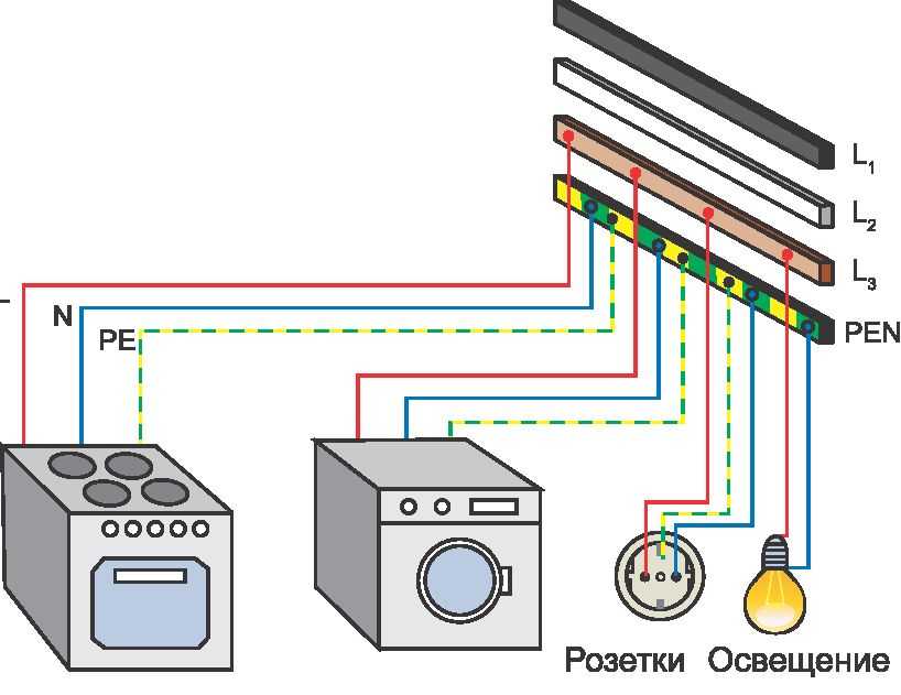 Как подключить электроплиту к бытовой однофазной сети — пошаговая инструкция