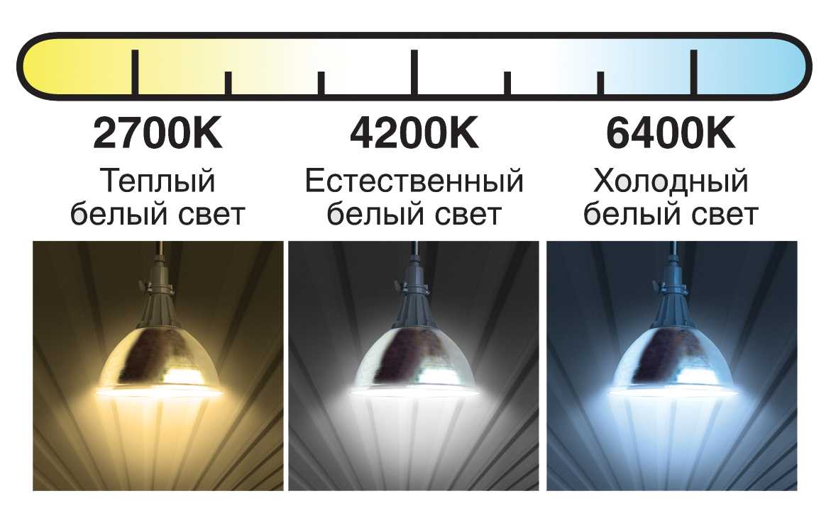 Таблица различия цветовой температуры светодиодных ламп
