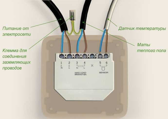 Какие основные требования к кабелю для теплого пола: сечение, монтаж и руководство по укладке