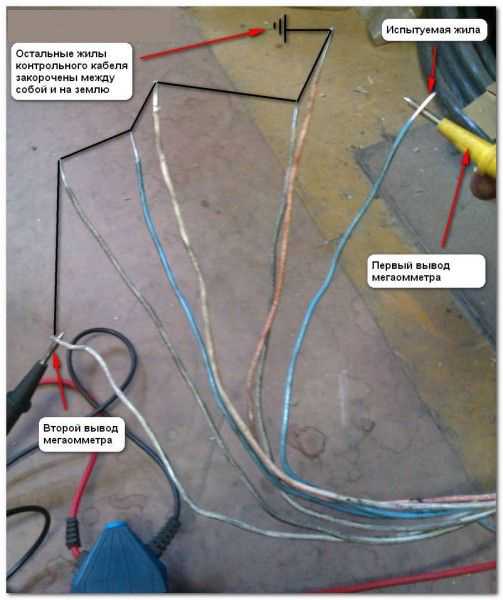 Как проверить сопротивление изоляции кабеля мегаомметром - всё о электрике