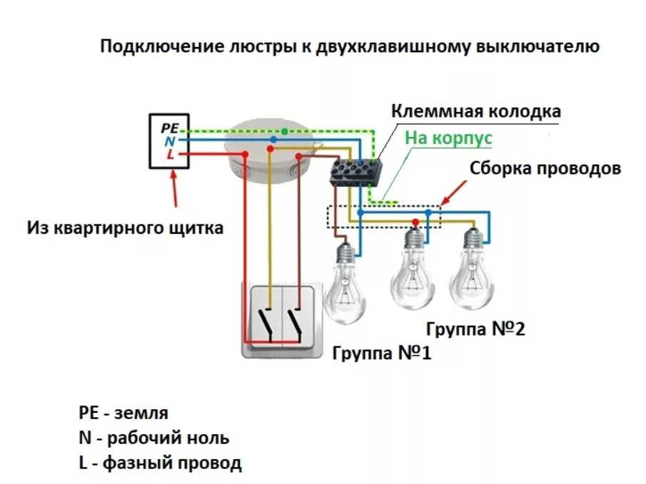 Монтаж шинопровода в 4 этапа — пошаговая инструкция