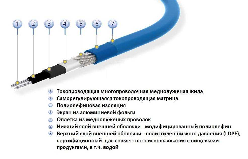 Резистивный греющий кабель: что такое, зачем нужен