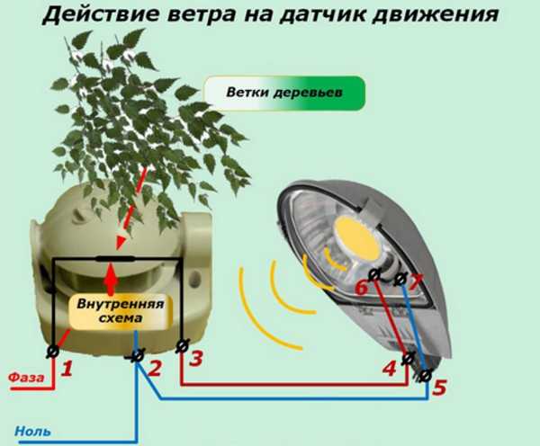 Как настроить датчик движения (чувствительность, время, освещенность)