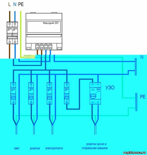 Меркурий 230 ам 03 подключение. схема подключения испытательной коробки с трансформаторами тока