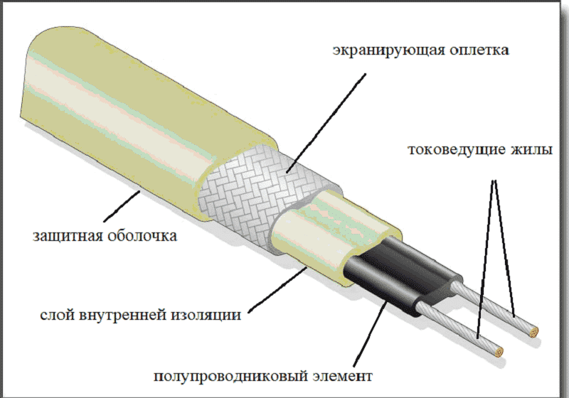 Подключение саморегулирующего греющего кабеля для труб между собой и к сети своими руками