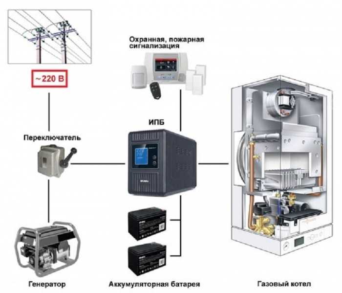 Как подключить генератор к сети дома: способы экстренного подключения электростанции и простой автоматизации