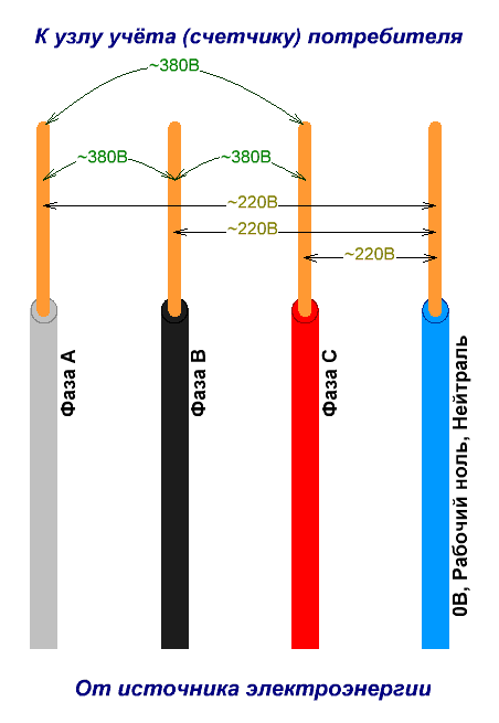 Цветовая маркировка проводов по пуэ