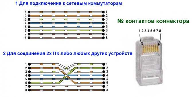 Соединение проводов в распределительной коробке на выключатель