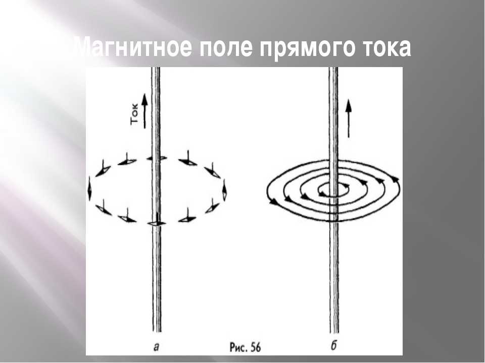 Источники магнитного поля: что собой представляет и в чем измеряется магнитное поле
