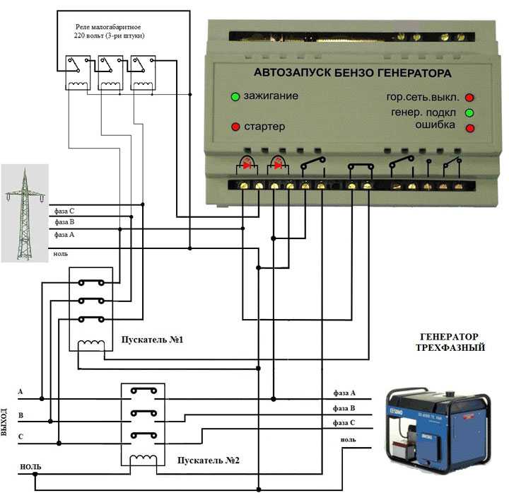 Схема подключения генератора к сети своими руками: через реверсивный переключатель, автоматическое переключение линии, с автозапуском авр + видео
