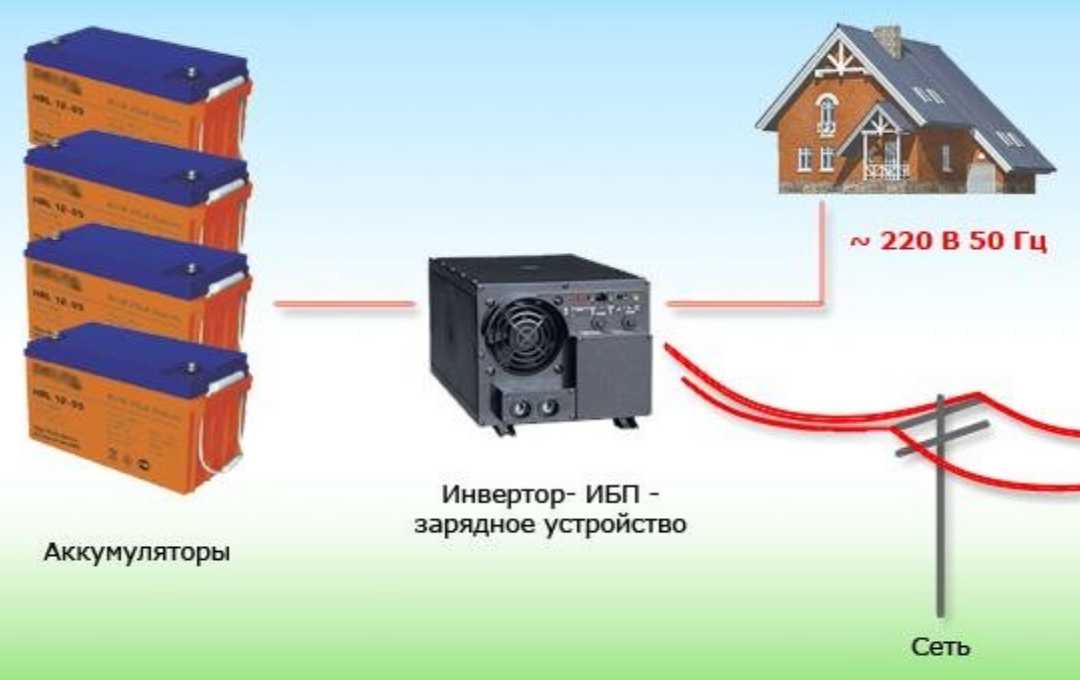 Как выбрать аккумуляторы для дома при отключении электричества – ёмкость, потребление и цены