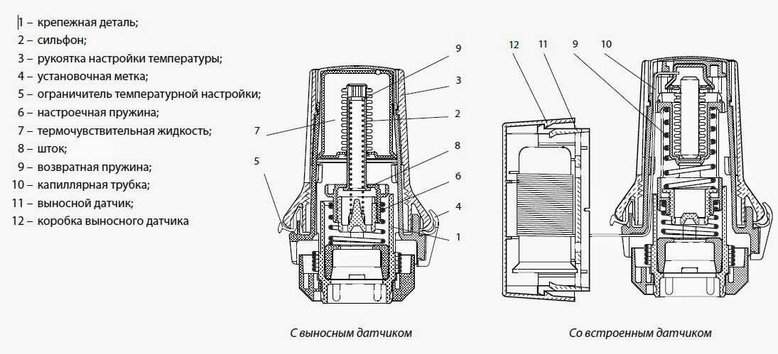 Терморегулятор для обогревателя: инструкция как подключить и настроить устройство своими руками