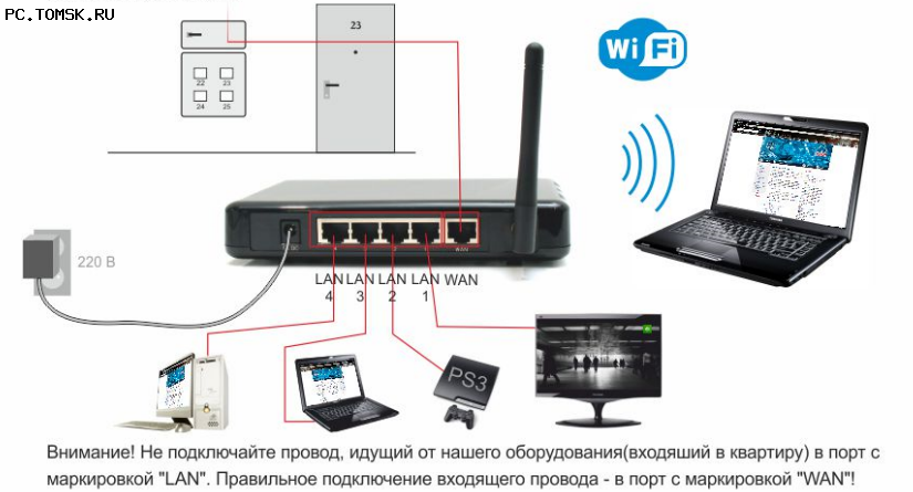 Как подключить роутер: wi-fi маршрутизатор