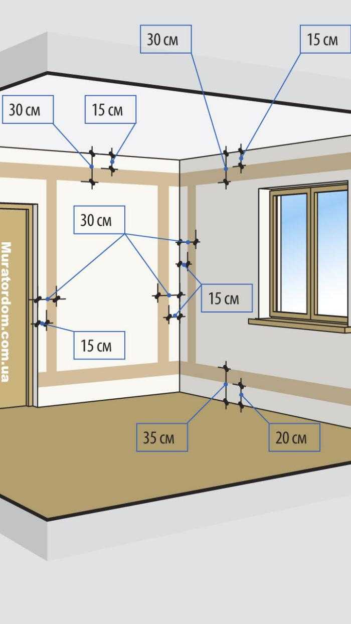 Как заменить проводку в панельном доме — пошаговая инструкция