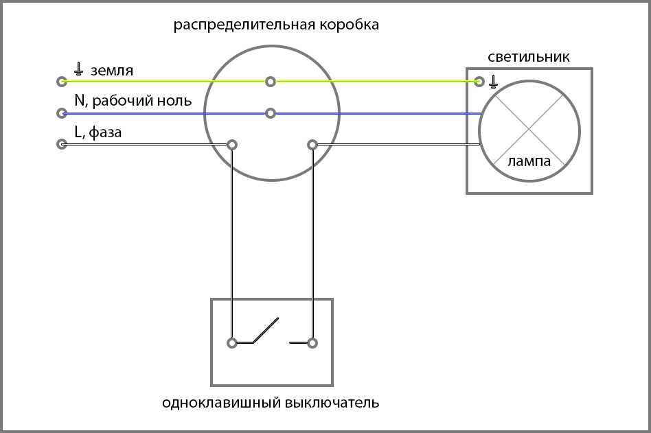 Схема подключения выключателя к лампочке: практика монтажных работ