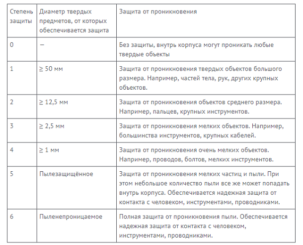 Защита и безопасность электрооборудования
